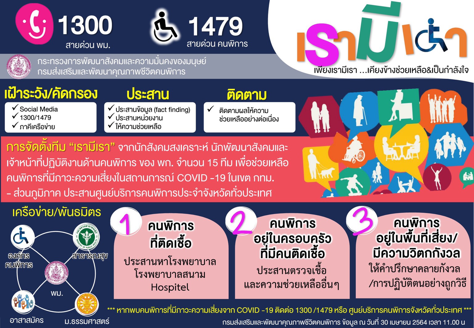 หากพบคนพิการที่มีภาวะความเสี่ยงจาก COVID – 19 ติดต่อ 1300/1479 หรือศูนย์บริการคนพิการจังหวัดทั่วประเทศ***